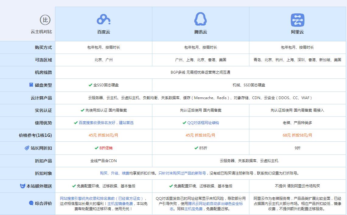 港口镇云主机代理对比.jpg